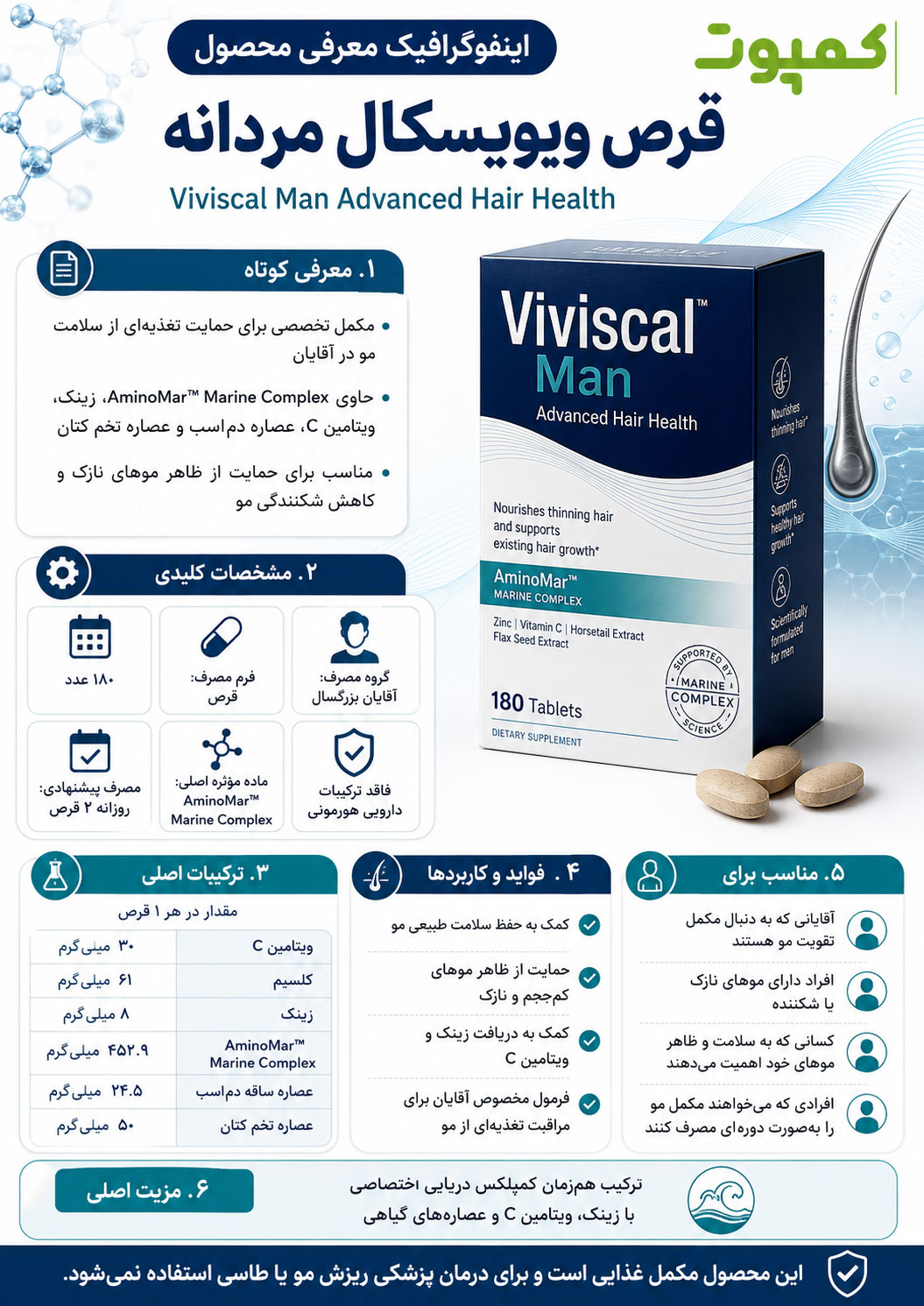 قرص ویویسکال مردانه (Viviscal Man)